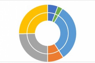 Outsourced Drug Discovery Market Forecast Opportunity Analysis - 2027