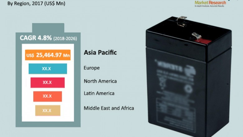 Attributes of reliability and low-cost for automobiles boosts growth of lead acid battery market industry