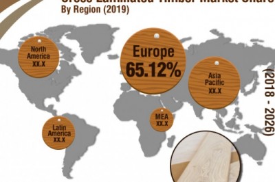 Global cross-laminated timber market industry to reach us$ 2,470 mn by 2026