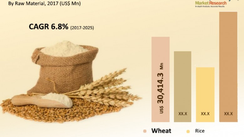 Global Functional Flour Market is projected to reach US$126.8 bn by 2025