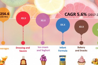 Tropical Fruit Puree: Global Market Industry Analysis, Trends, Size, Share, Growth 2017-2025