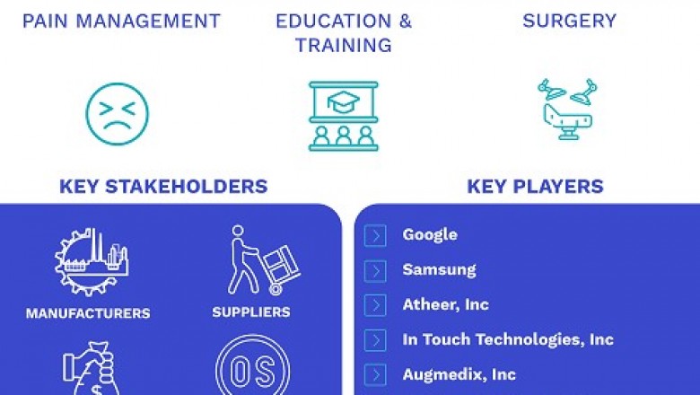 Virtual Reality in Healthcare Market By End-Use, By Application, by Geography Scope And Forecast