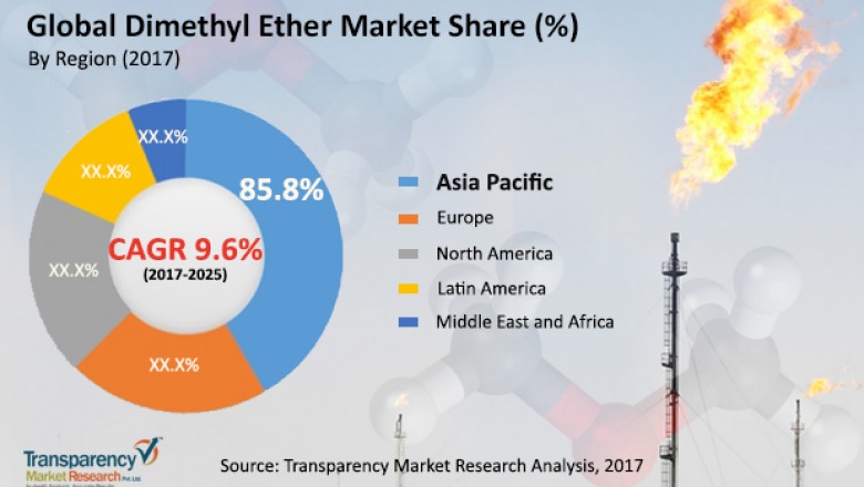 Global Dimethyl Ether Market- Industry Analysis, Growth and Opportunities to 2025