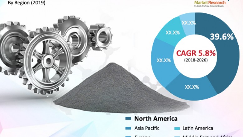 Global Powder Metallurgy Market- Industry Growth and Competitive Analysis to 2026