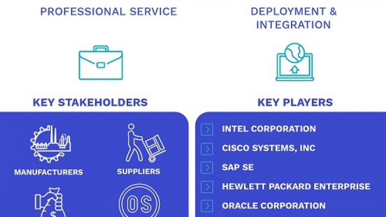 Internet of Things (IoT) Market Size By Software Solution, By Platform, By Application, By Geographic Scope And Forecast