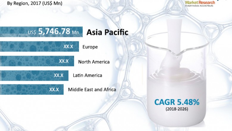 Silicones Market- Form, Applications, End use Industry, Industry Analysis and Forecast till 2026