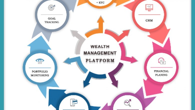 Why Mutual Fund Software for Distributors Assess Portfolio Constantly?
