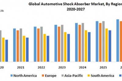 Global Automotive Shock Absorber Market