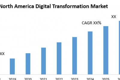 North America Digital Transformation Market