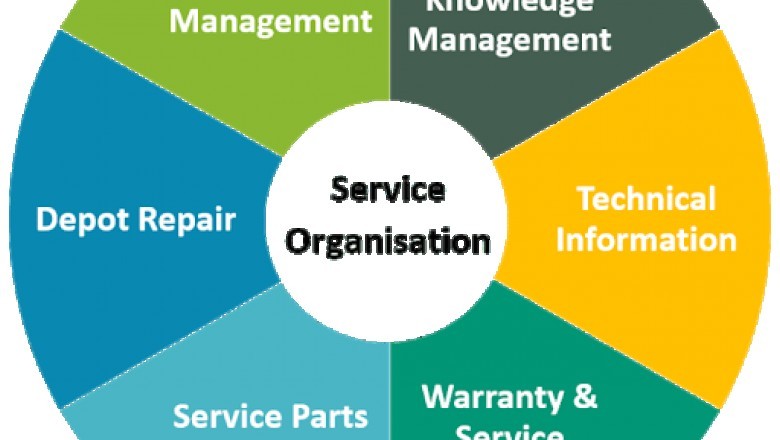 The Service Lifecycle Management Application aims to ensure that services are provisioned when needed and that they are deployed in the most cost-effective manner possible.