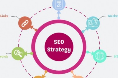 Top Best Enterprise  SEO Agency in Hyderabad