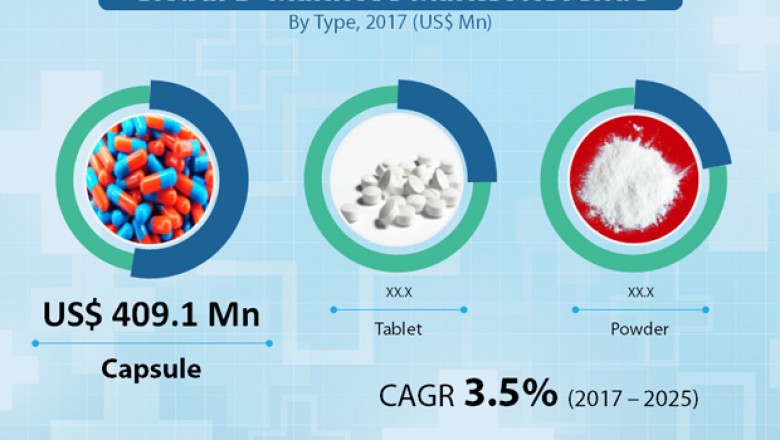GlobalD-Mannose Market- Industry Growth, Revenue, Demand and Forecast Analysis to2025