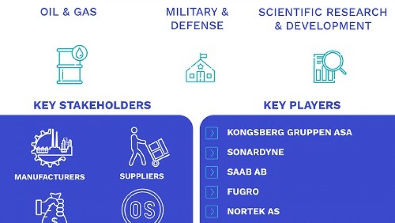 Underwater Wireless Communication (UWC) Market Size By Product