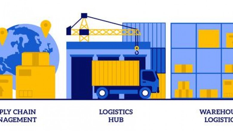 Advatix Supply chain services