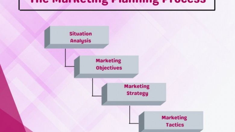 Digital Marketing Agency in Hyderabad | Best Digital Marketing Agency in India