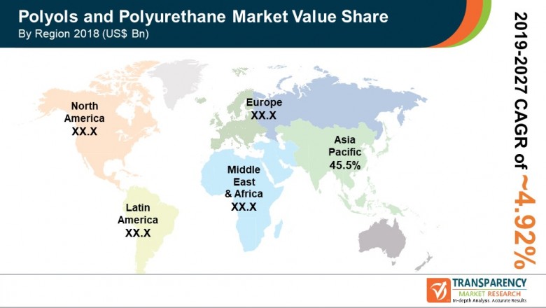 Global Polyol and Polyurethane Market- Product Type, Competition Tracking and Applications to 2027