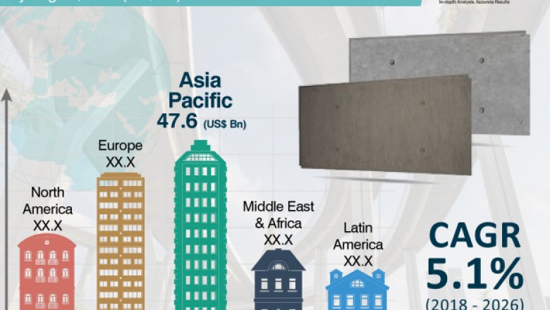 Global Precast Construction Market- Structure System, Applications, End use and Forecast till 2026