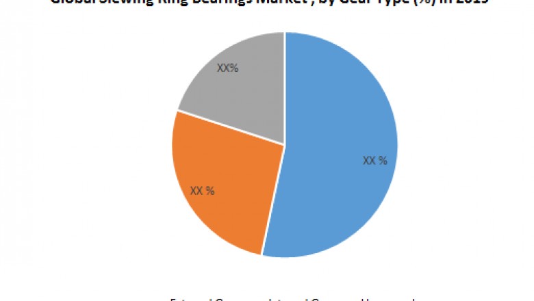 Global Slewing Ring Bearings Market