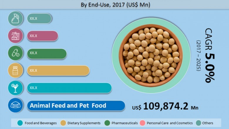 Global Soybean Market to Rise at 5% CAGR between 2017 and 2025