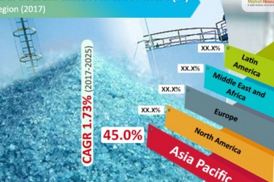 Sodium silicate market to expand at 1.92% CAGR during 2016-2024