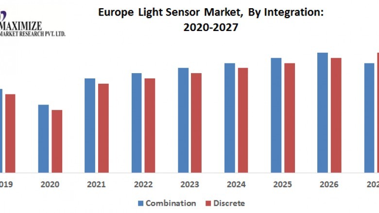 Europe Light Sensor Market