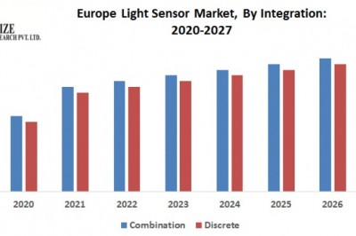Europe Light Sensor Market
