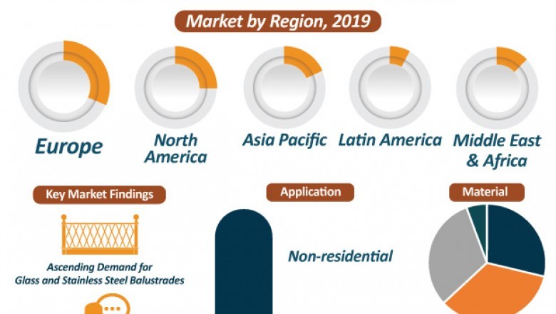Evolving Market Trends in Balustrade to reach a valuation of ~us$ 6 bn by 2027: TMR
