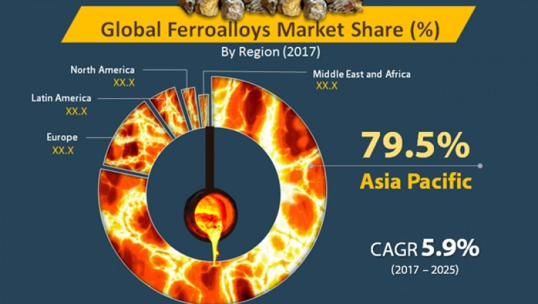 Future Business Opportunities in Ferroalloy Market