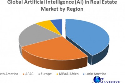 Global Artificial Intelligence (AI) in Real Estate Market