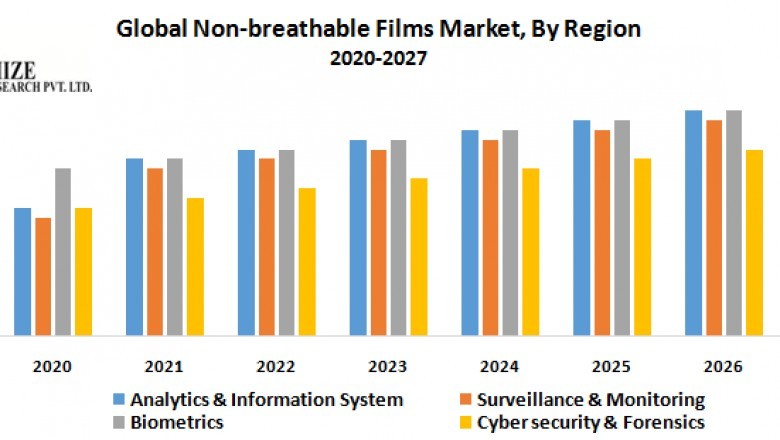 India Policing Technologies Market