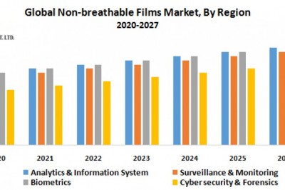 India Policing Technologies Market