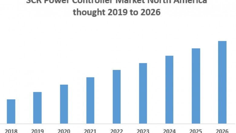 North America SCR Power Controller Market