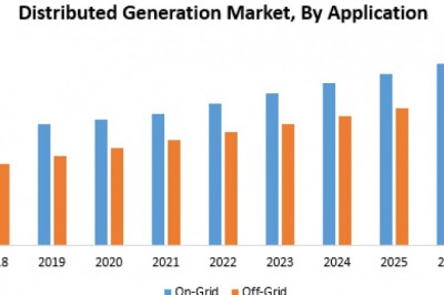stributed Generation Market