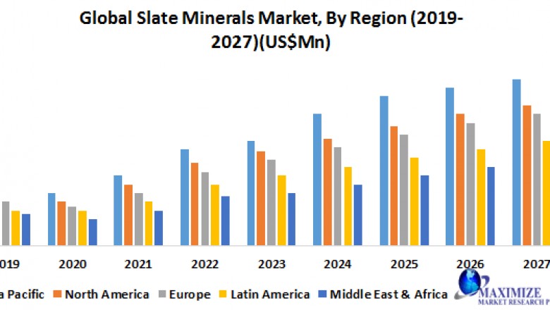 Global Slate Minerals Market