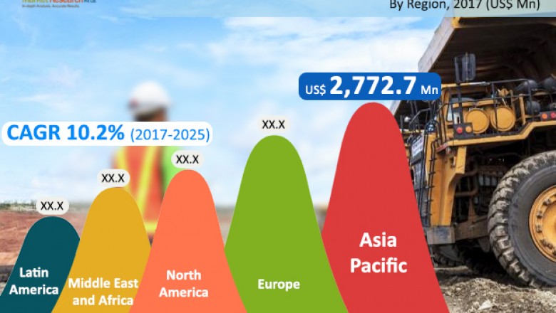 Global South Korea industry statistics of Smart Mining- Outlook, Trends and Competitive Analysis to 2025