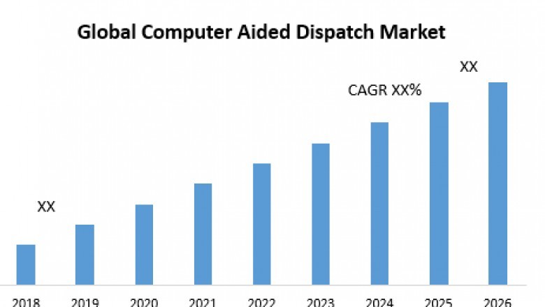 Global Computer Aided Dispatch Market