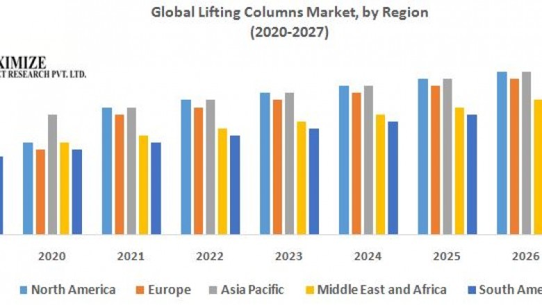 Global Lifting Columns Market  1