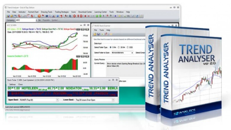 Trend Analyser Best Charting Software