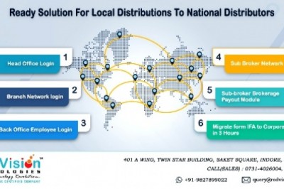 Why Mutual Fund Software for Distributors plans for future?