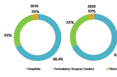 Adult and Pediatric Hemoconcentrators Market Opportunity Analysis-2027