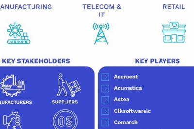 Field Service Management Market Size By Components,By Deployment Type, By Industry Vertical, By Geographic Scope And Forecast