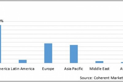 Molecular Cytogenetics Market To Reach US$ 11,129.1 Million By 2027