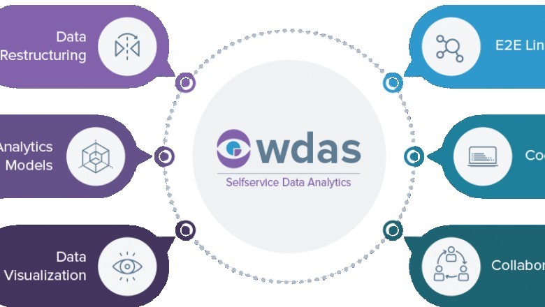 Services for Data Analytic services in UK - Winfo Solutions