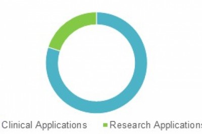 Magnetoencephalography Devices Market Size, Trends, Shares, Insights and Forecast – 2018-2026