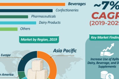 Sales Analysis of Organic Pineapple Juice Market- Driving Factors to 2029