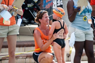 Buying Swim Goggles For Kids