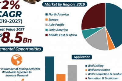 Downhole tools market to reach valuation of ~us$ 8.5 bn by 2027: TRANSPARENCY MARKET RESEARCH