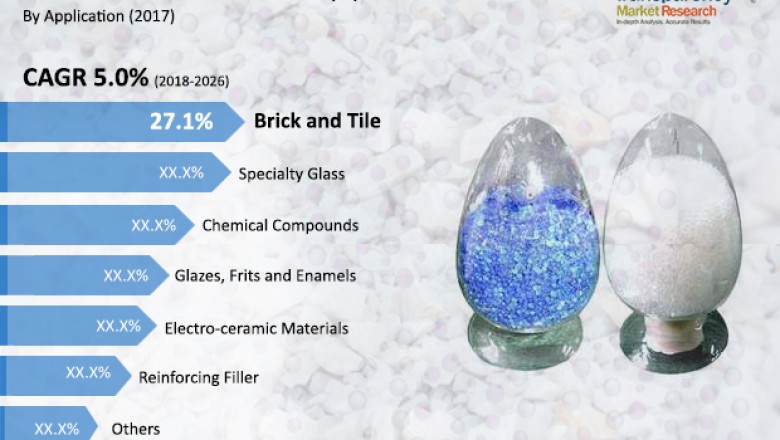 Global Barium Carbonate Market is expected to reach valuation of US$ 605.76 mn by 2026