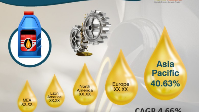 Automotive Lubricant Market- Evolving Trends, Share Analysis and Applications to 2026