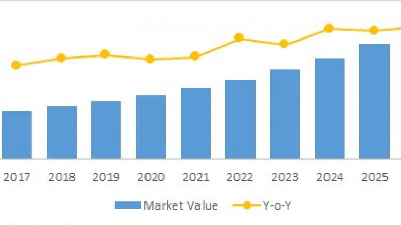 Electro-Diagnostic Devices Market To Surpass US$ 1,862 Million By 2026